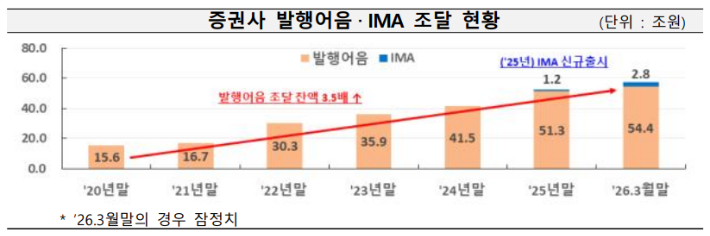 금융감독원 제공