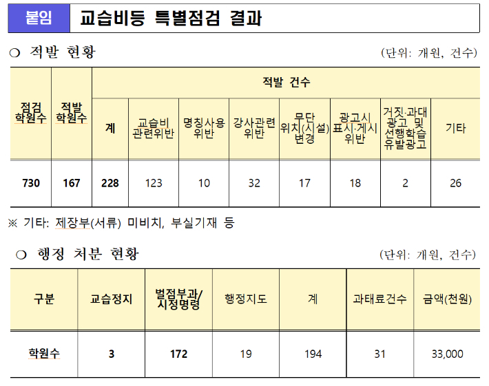 서울시교육청 제공