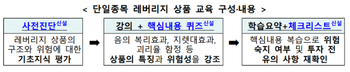 금융위원회 제공