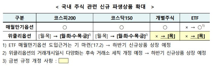 금융위원회 제공
