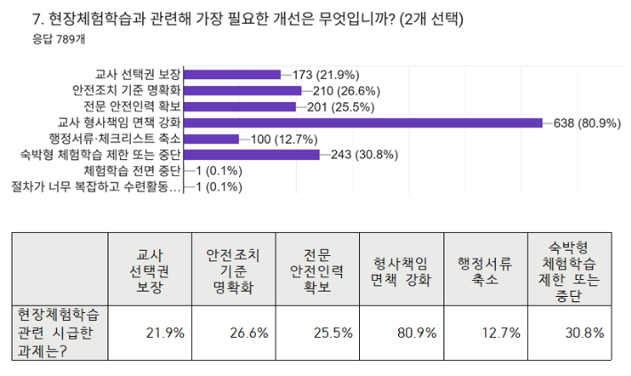전교조 제공