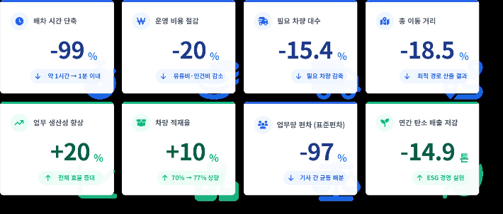 국토교통부