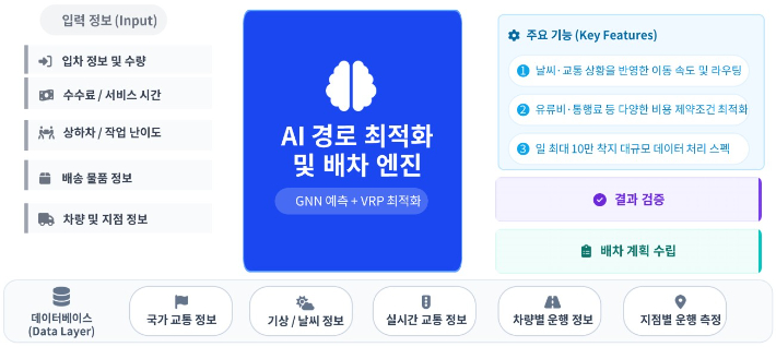 국토교통부