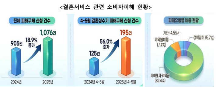 공정거래위원회 제공
