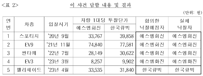 공정거래위원회 제공