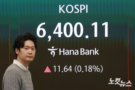 코스피가 장 초반 상승해 사상 첫 6400선을 돌파한 가운데 22일 오전 서울 중구 하나은행 딜링룸에 지수가 표시돼 있다.