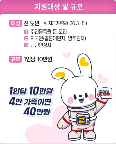 경남도민생활지원금. 경남도청 제공 