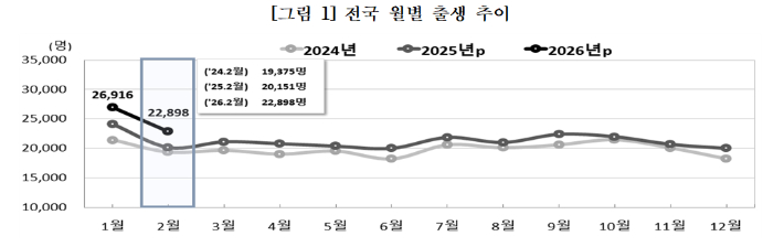국가데이터처 제공
