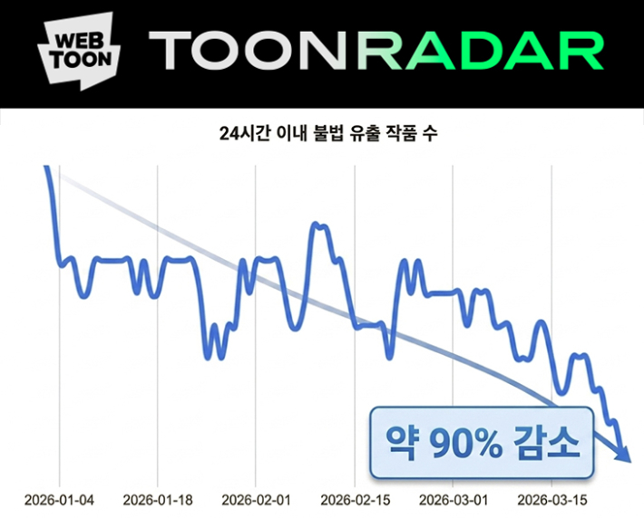 네이버웹툰 제공