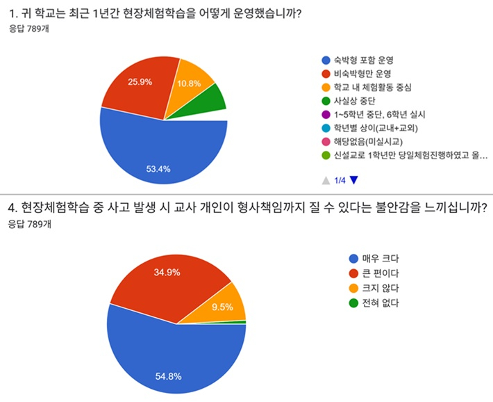 '2026 현장체험학습 실태조사' 자료 캡처