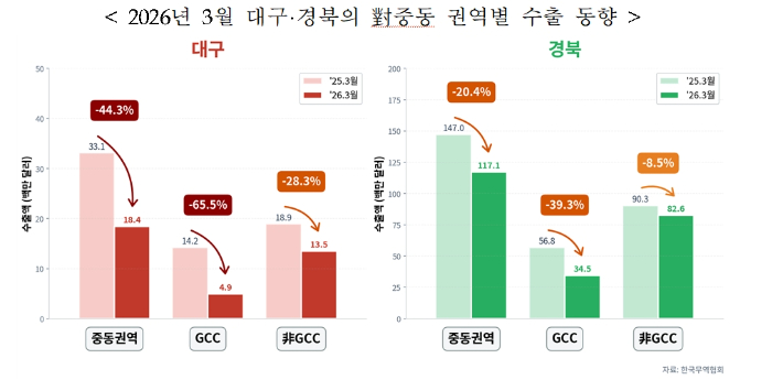 한국무역협회 대구경북지역본부 제공