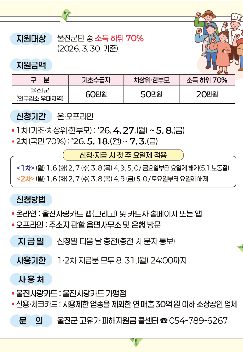 고유가 피해지원금 카드뉴스. 울진군 제공
