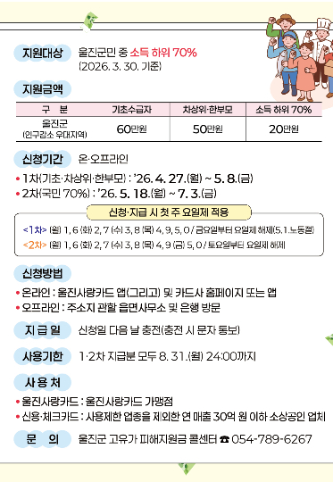 고유가 피해지원금 카드뉴스. 울진군 제공