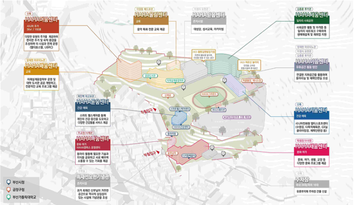 부산가톨릭대 내 하하캠퍼스 배치도. 부산시 제공