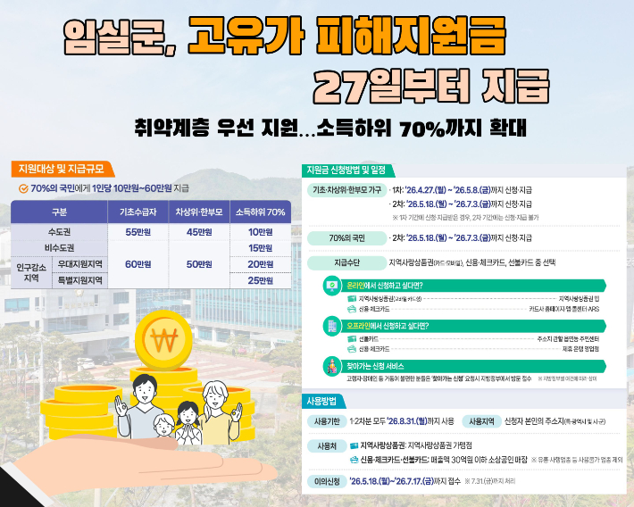 전북 임실군이 27일부터 '고유가 피해지원금'을 지급한다. 임실군 제공