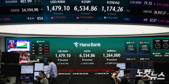 코스피, 사흘 연속 사상최고치