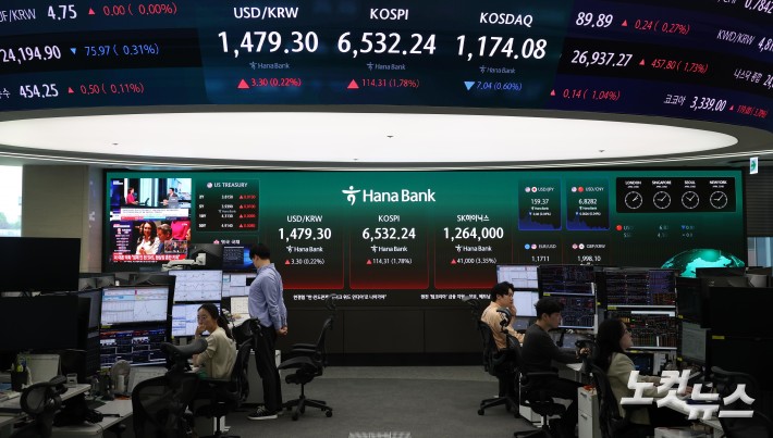 6500 돌파한 KOSPI