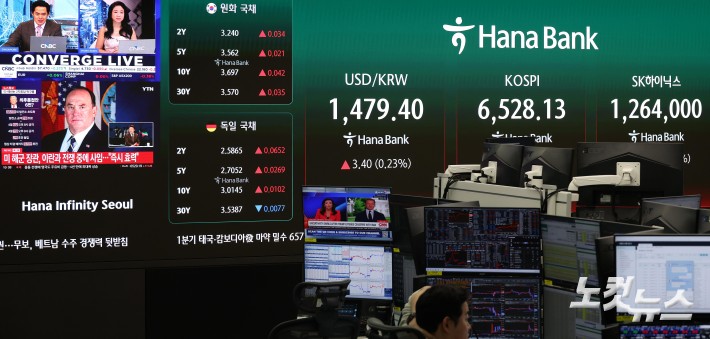 코스피, 최초 6500 돌파