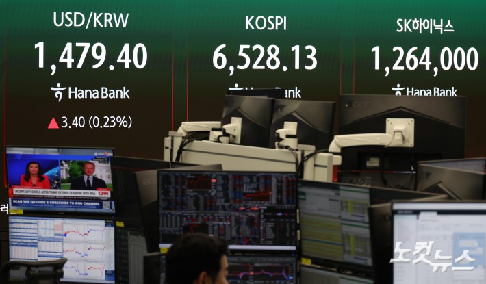 코스피, 6500 돌파...삼전닉스도 신고가