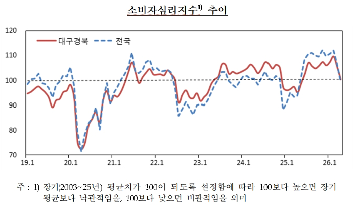 한국은행 대구경북본부 제공