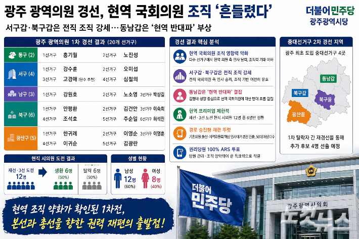 더불어민주당 광주 광역의원 경선 그래픽. 조시영 기자