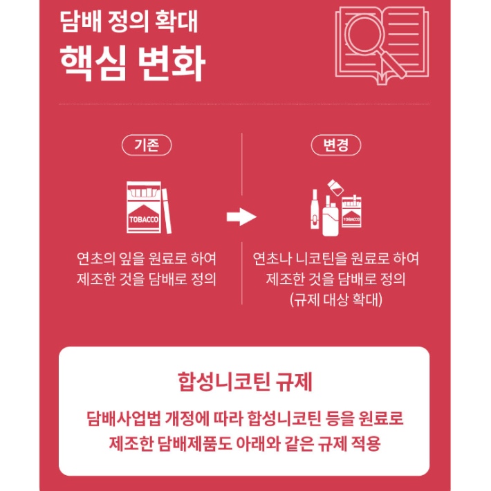 담배 정의 확대 변화 안내 포스터. 대구시 제공