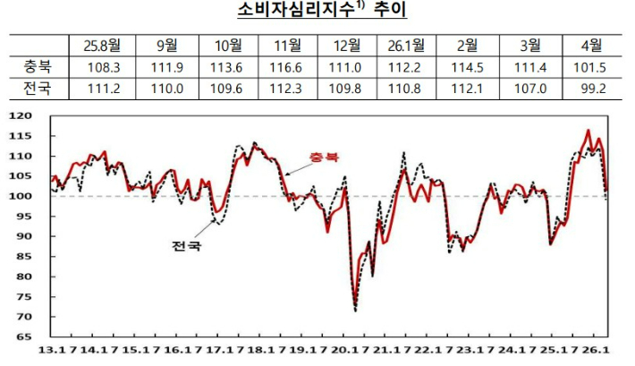 한국은행 충북본부 제공
