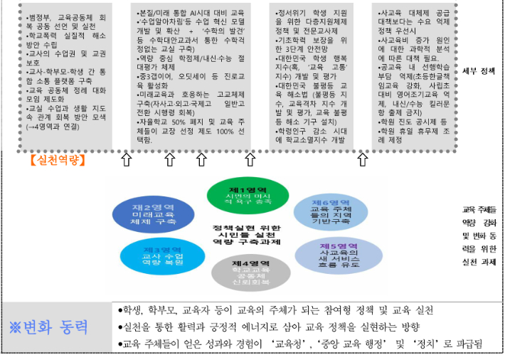 교육의봄 제공