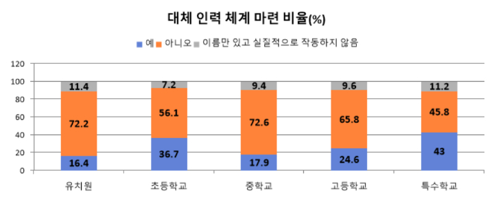 전국교직원노조 제공