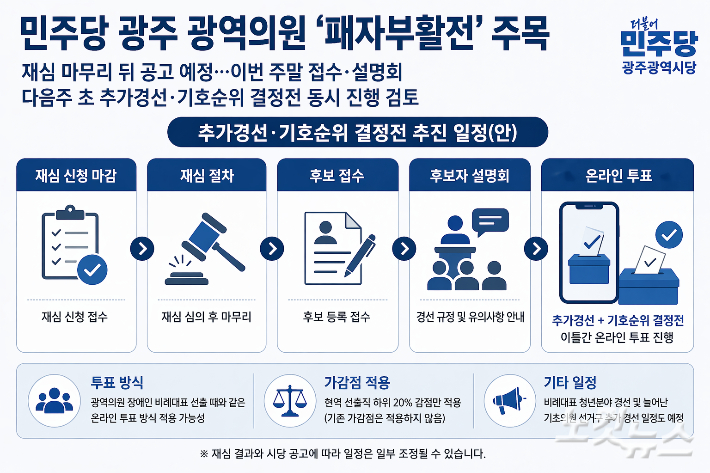 민주당 광주 광역의원 경선 패자부활전 그래픽. 조시영 기자