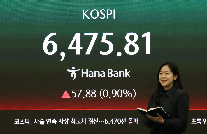 코스피가 6470대로 올라서며 사흘 연속 사상 최고치를 경신한 23일 서울 중구 하나은행 본점 딜링룸 현황판에 코스피 지수가 표시돼 있다. 연합뉴스