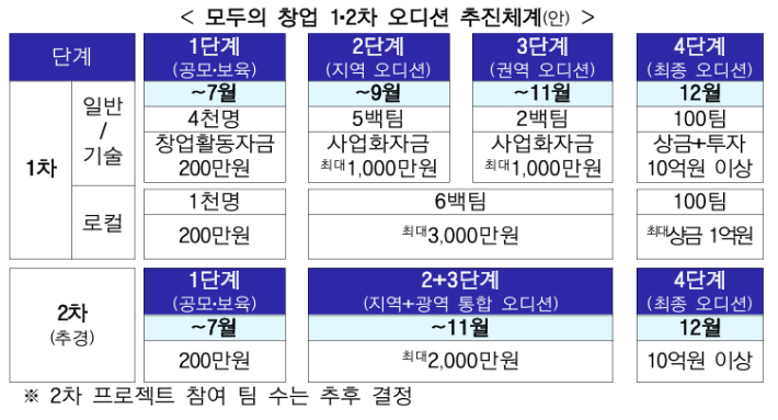 관계 부처 합동 제공