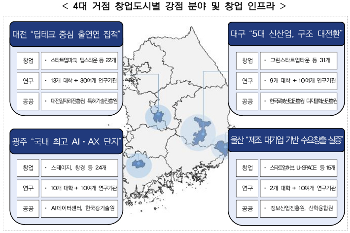 관계 부처 합동 제공