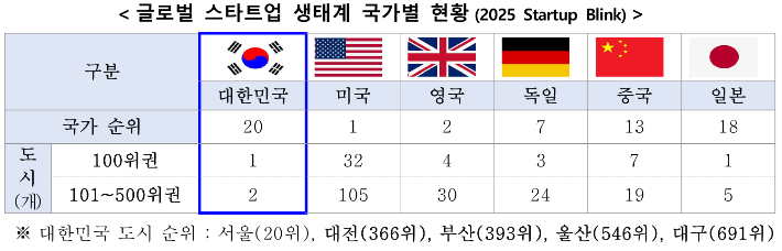 관계 부처 합동 제공