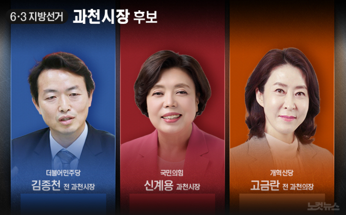 과천시장 선거, 보수텃밭서 '격전지'로…3파전+주택이슈