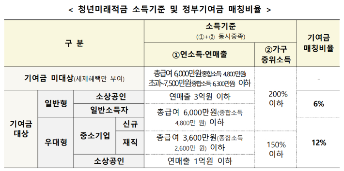 금융위원회 제공