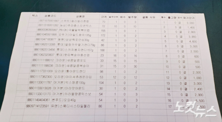 한 CU편의점이 발주한 물품. 출고량이 전부 0으로 써져있다. 임성민 기자