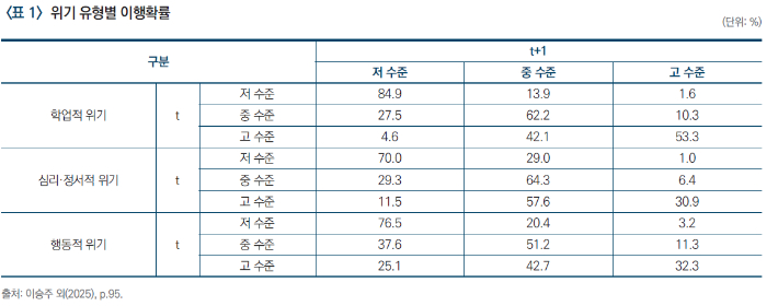 한국교육개발원 제공