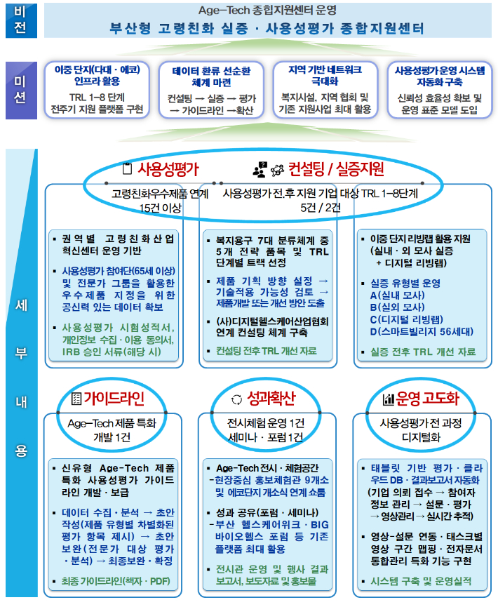 부산테크노파크 제공