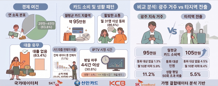 1인 가구 패턴. 광주광역시 제공