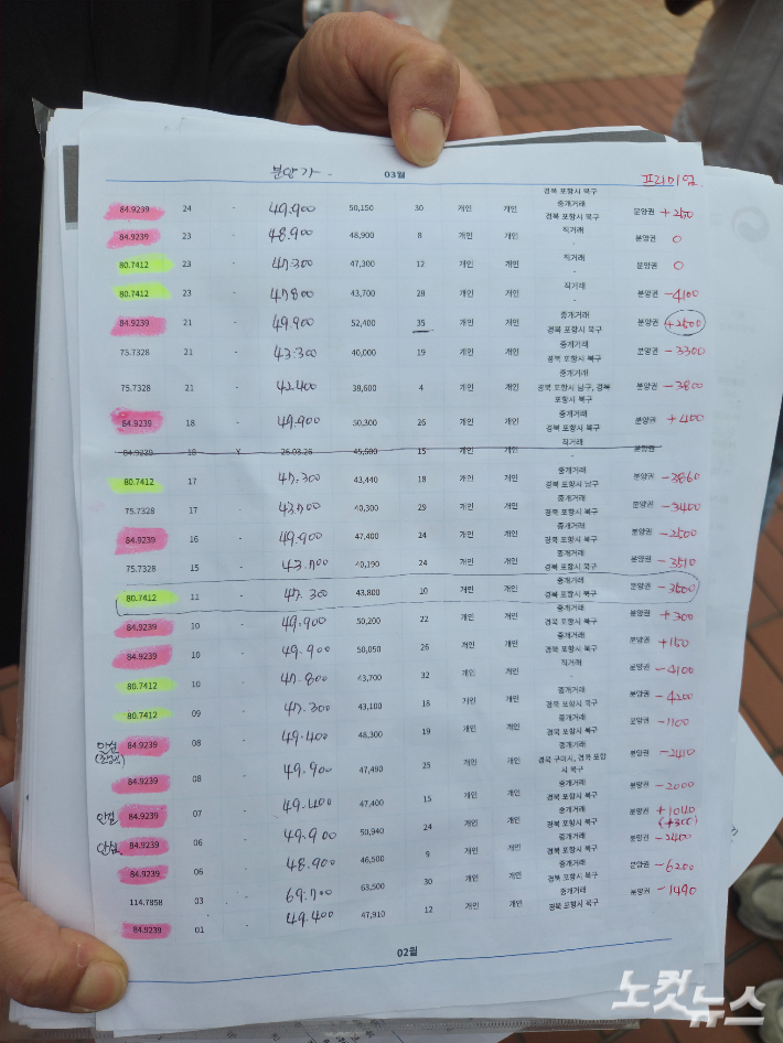 학산 한신더휴 엘리트파크 거래내역. 김대기 기자