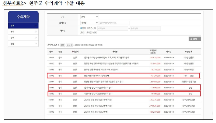 K-완주포럼이 유희태 후보와 건설업체 대표 A씨와의 통화 이후 실제로 A씨의 업체 등이 완주군의 사업을 수주했다며 제시한 증거자료. K-완주포럼 제공