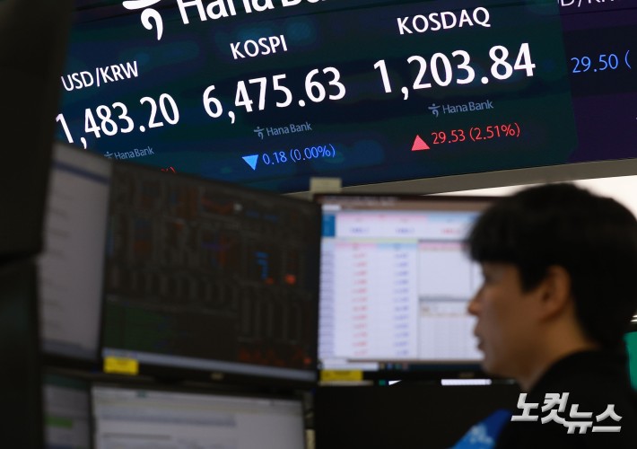 코스닥지수가 2% 넘게 급등해 2000년 이후 처음으로 종가 기준 1,200선을 넘어선 24일 오후 서울 중구 하나은행 본점 딜링룸에 종가가 표시돼 있다. 코스피는 중동 긴장이 재고조된 가운데 6470대에서 약보합 마감했다.