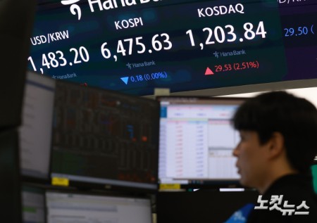 코스닥지수가 2% 넘게 급등해 2000년 이후 처음으로 종가 기준 1,200선을 넘어선 24일 오후 서울 중구 하나은행 본점 딜링룸에 종가가 표시돼 있다. 코스피는 중동 긴장이 재고조된 가운데 6470대에서 약보합 마감했다.
