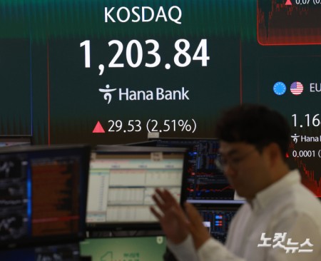 코스닥지수가 2% 넘게 급등해 2000년 이후 처음으로 종가 기준 1,200선을 넘어선 24일 오후 서울 중구 하나은행 본점 딜링룸에 종가가 표시돼 있다. 코스피는 중동 긴장이 재고조된 가운데 6470대에서 약보합 마감했다.