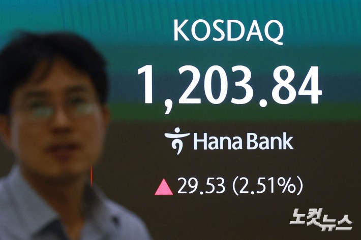 코스닥지수가 2% 넘게 급등해 2000년 이후 처음으로 종가 기준 1,200선을 넘어선 24일 오후 서울 중구 하나은행 본점 딜링룸에 종가가 표시돼 있다. 코스피는 중동 긴장이 재고조된 가운데 6470대에서 약보합 마감했다.