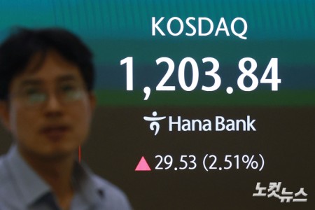 코스닥지수가 2% 넘게 급등해 2000년 이후 처음으로 종가 기준 1,200선을 넘어선 24일 오후 서울 중구 하나은행 본점 딜링룸에 종가가 표시돼 있다. 코스피는 중동 긴장이 재고조된 가운데 6470대에서 약보합 마감했다.