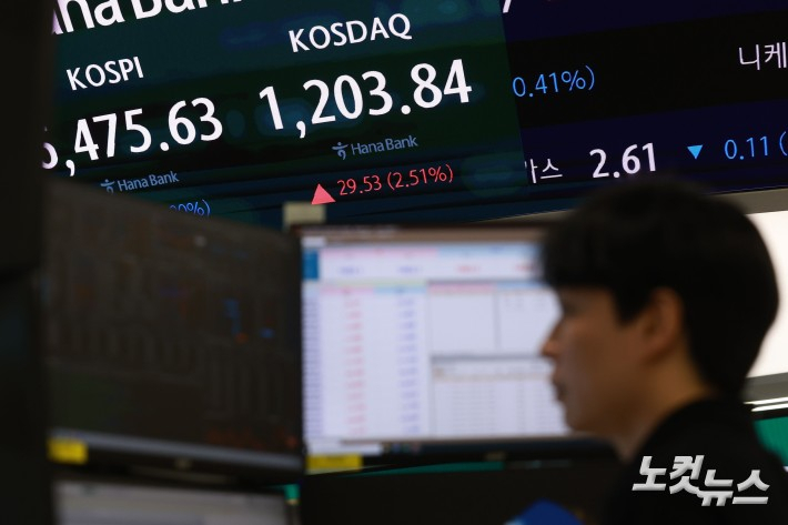 24일 오후 서울 중구 하나은행 본점 딜링룸에 종가가 표시돼 있다. 류영주 기자