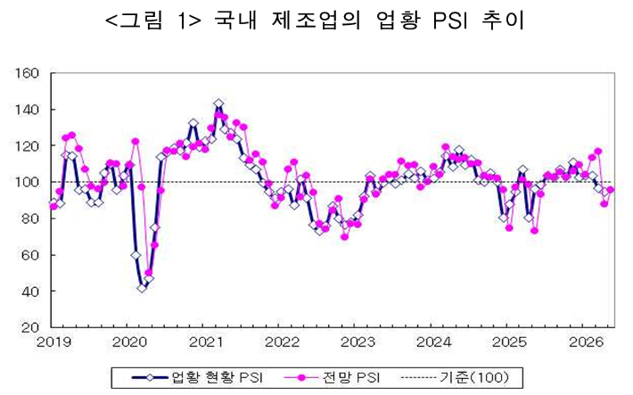 산업연구원 제공