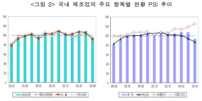 산업연구원 제공